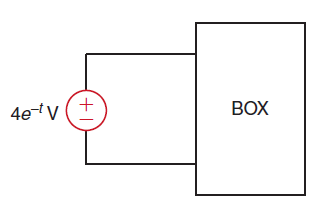 The power absorbed by the BOX