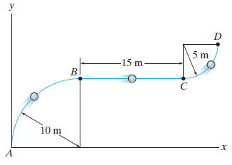 A particle travels along the curve from A to B
