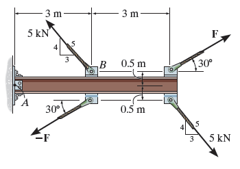 Two couples act on the cantilever beam