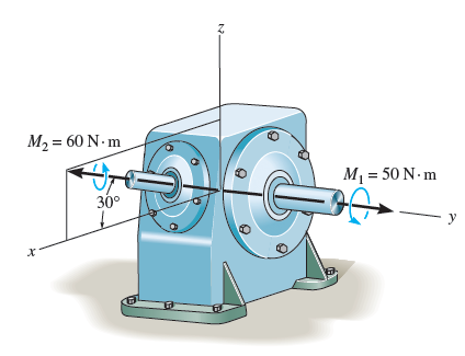 The gear reducer is subjected to the couple moments