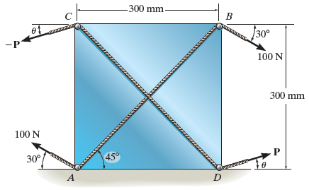 The cord passing over the two small pegs