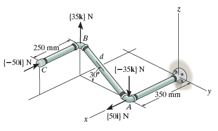 Determine the resultant couple moment