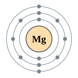 What is the difference in energy between