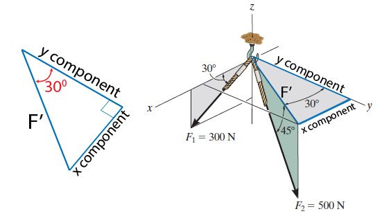 Forces in Cartesian Vector Form - Question Solutions