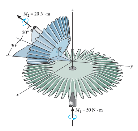 The meshed gears are subjected