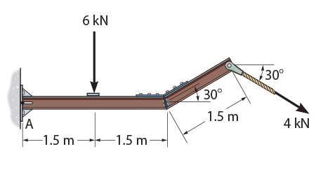 Determine the components of the support reactions